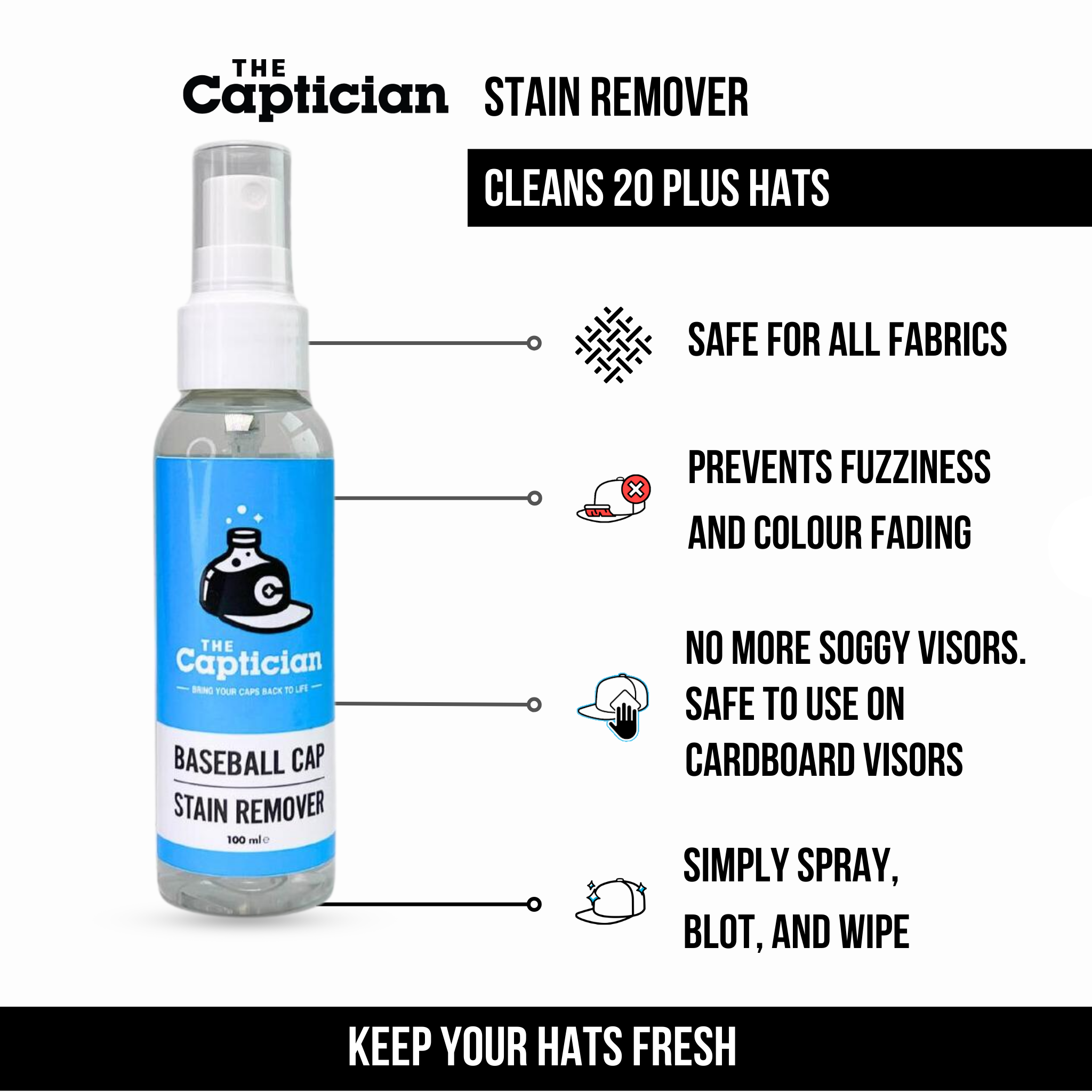 Hat Cleaning & Stain Protection Kit